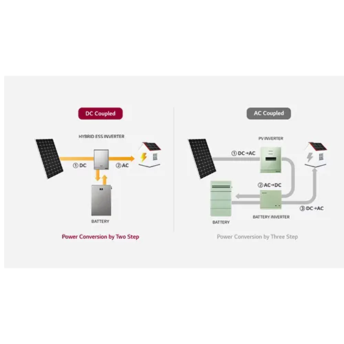 Solar batteries
