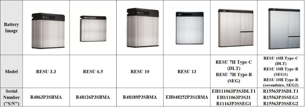 Batteries domestiques permettant le stockage d'énergie produite par des panneaux solaires