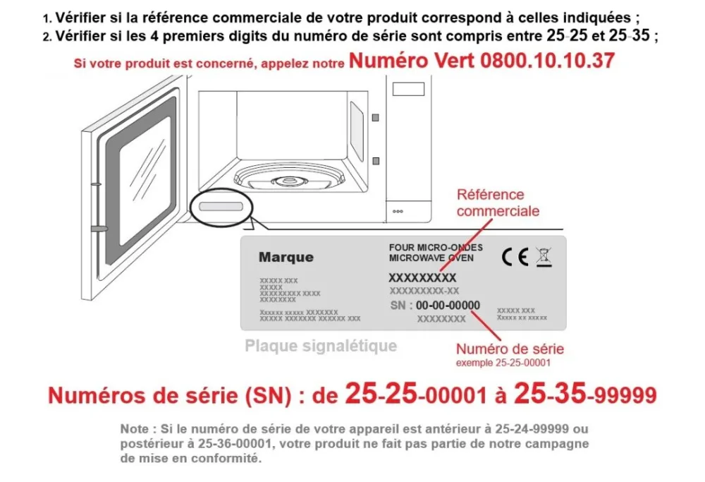 Micro-ondes encastrable